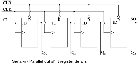 8 Bit Serial To Parallel Converter Vhdl Code For Digital Clock